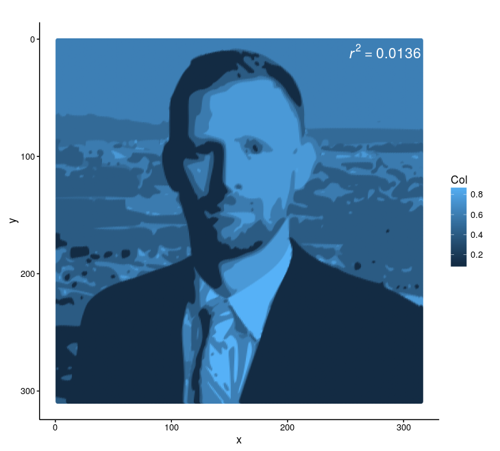 Me Scatterplot